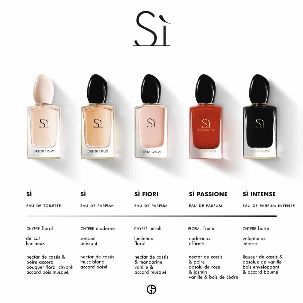 SI PASSIONE EAU DE PARFUM INTENSE – Image 4